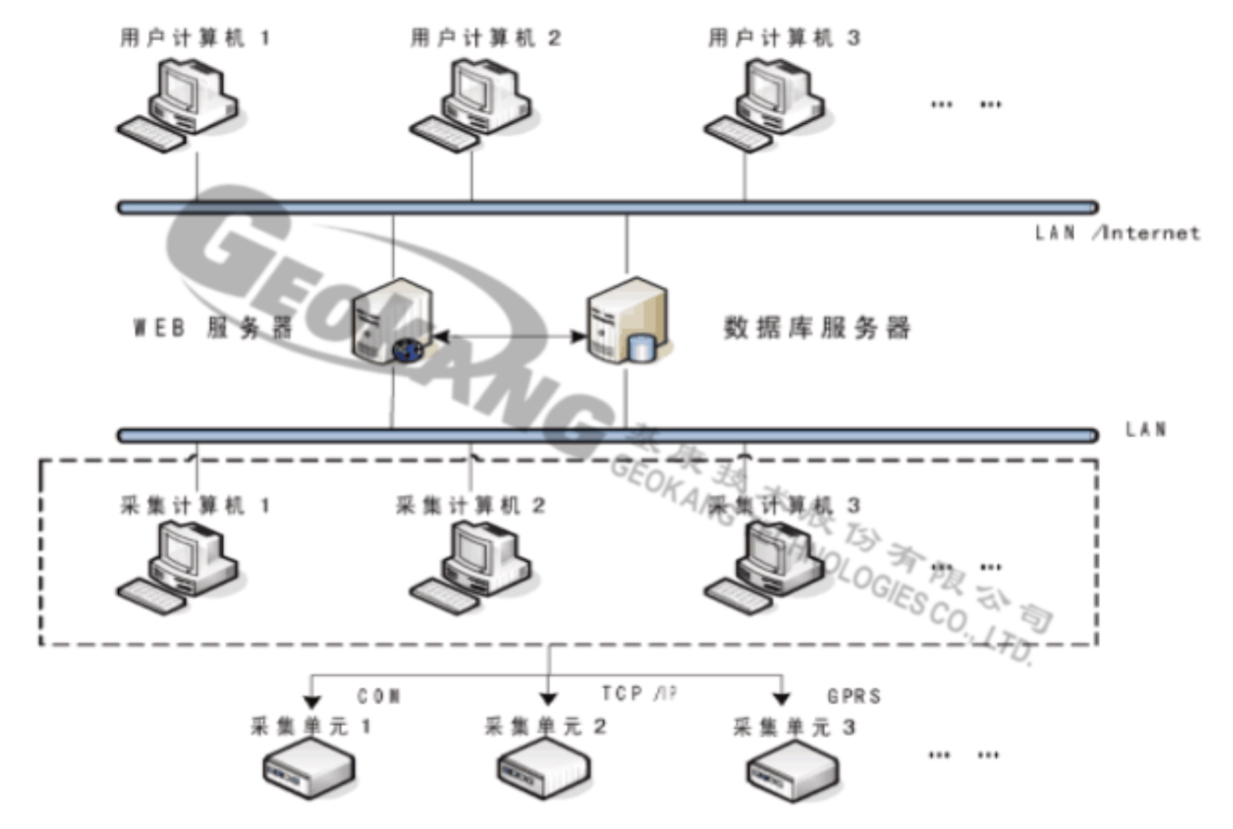 （新水印）信息网络1.jpg