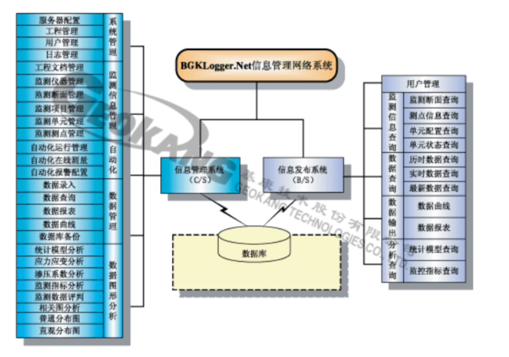 （新水印）信息网络2.png