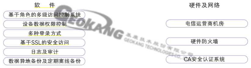 （新水印）G云平台2.png
