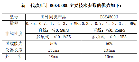 振弦式渗压计迭代升级2.png