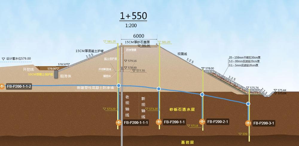 大坝断面浸润线