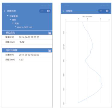 过程线