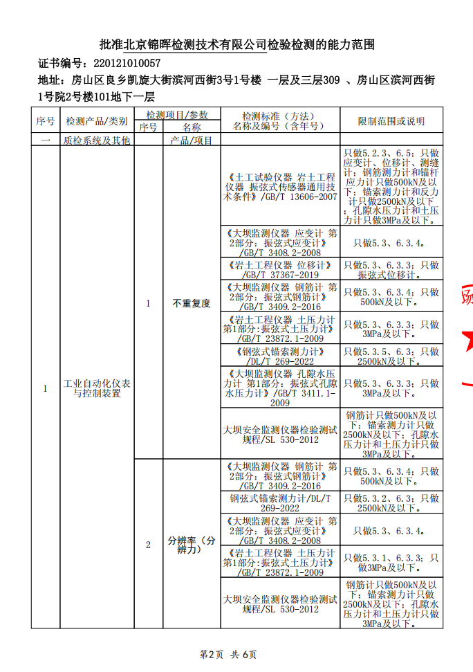 检验检测机构资质认定证书附表④