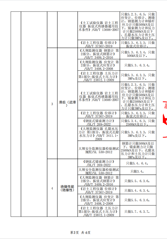 检验检测机构资质认定证书附表⑤