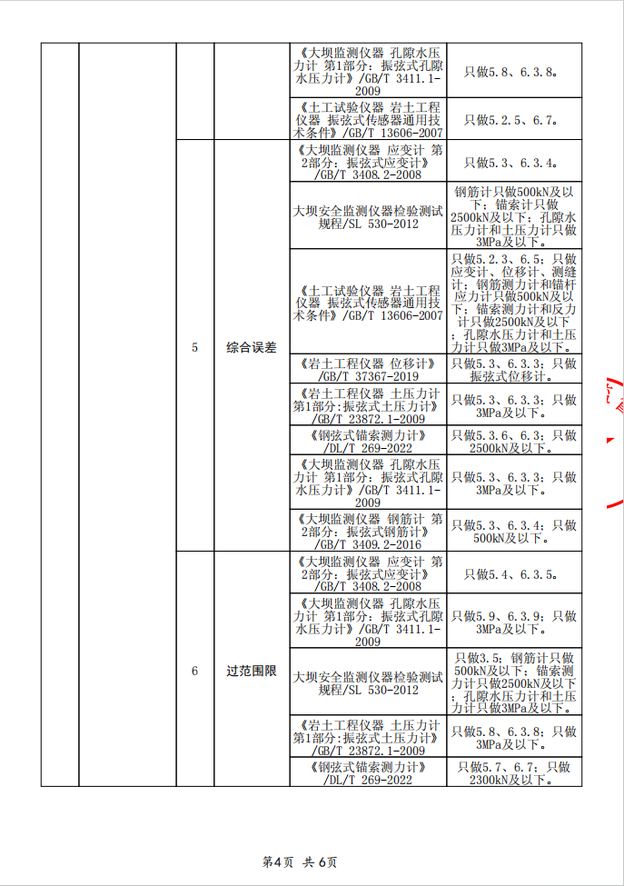 检验检测机构资质认定证书附表⑥
