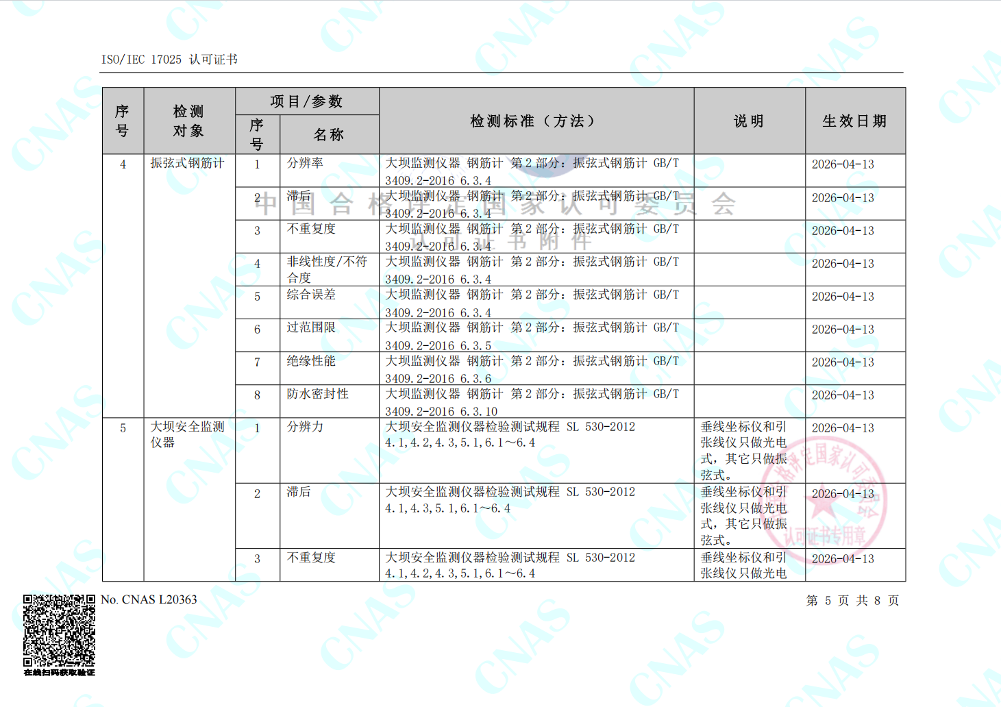 认可的检测能力范围(中文)-CNAS2025-锦晖检测(5)