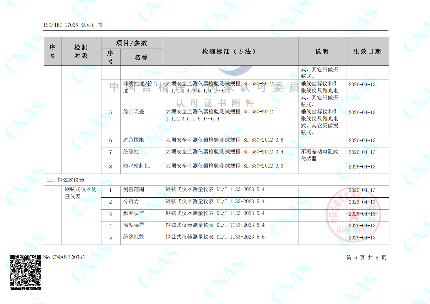 认可的检测能力范围(中文)-CNAS2025-锦晖检测(6)