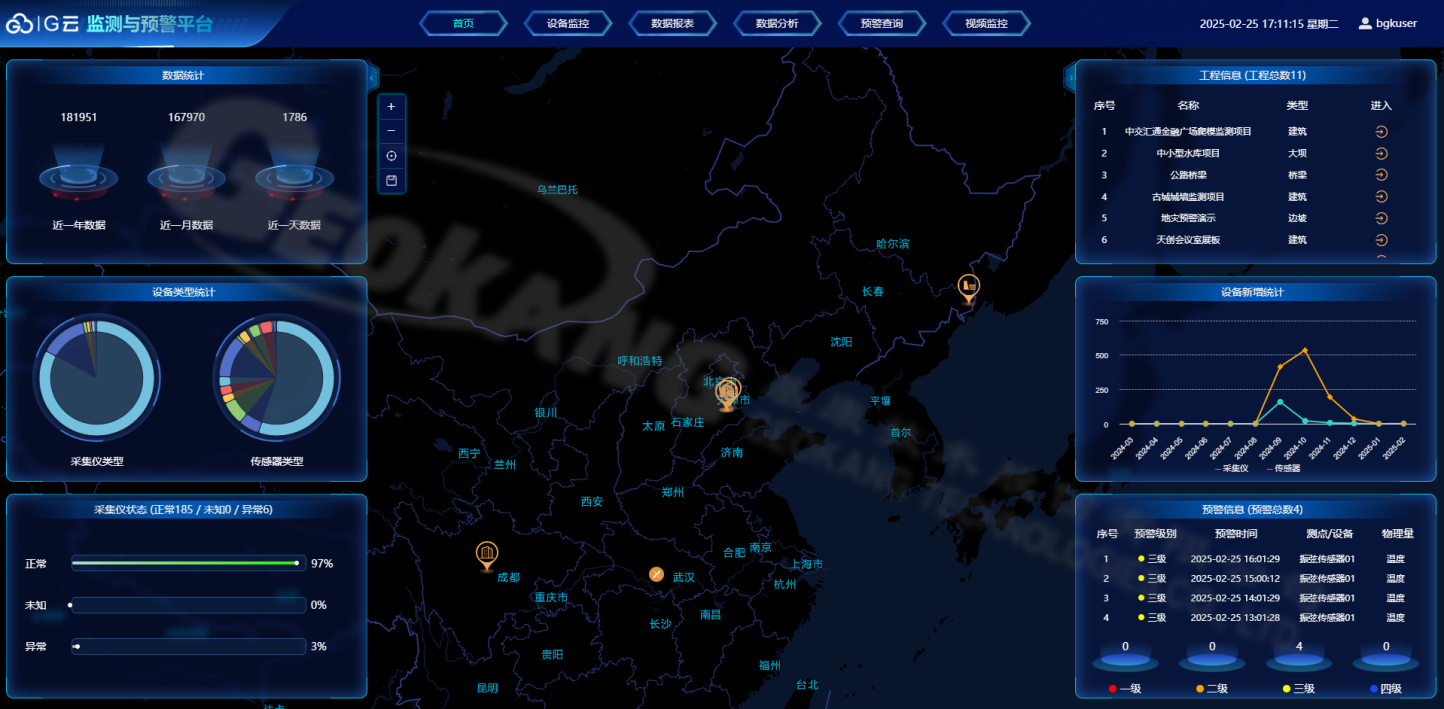 1785744182868 大屏首页